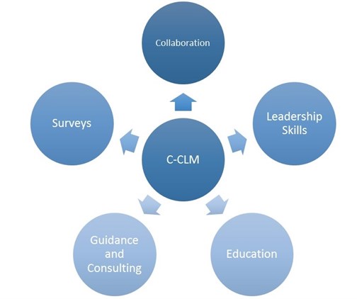 CCLM TOR Figure